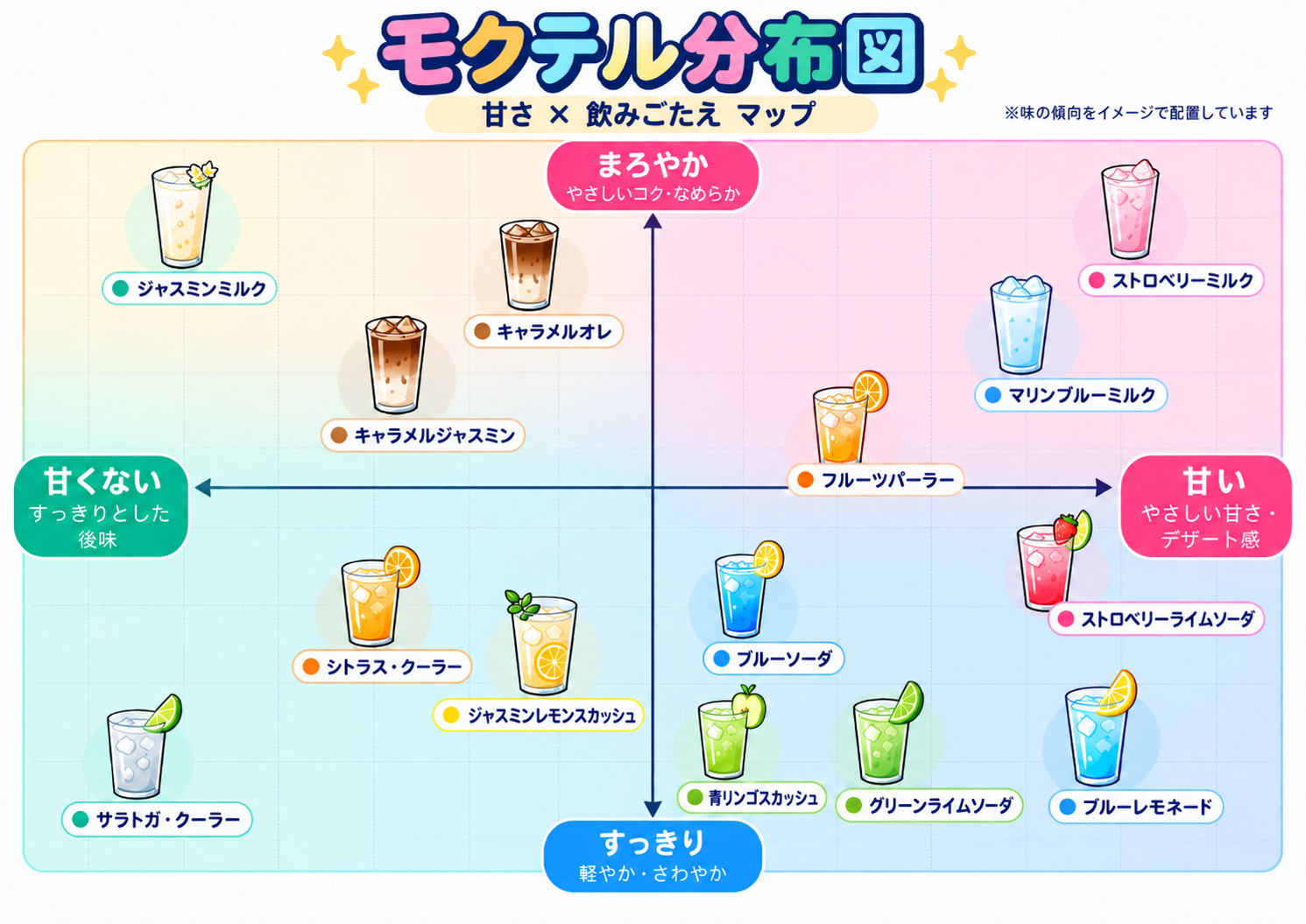モクテルメニュー